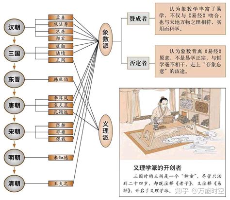 易理|《易经》的四大法门 象数义理